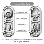 Tenga - Flip Zero 0 Wit textuur