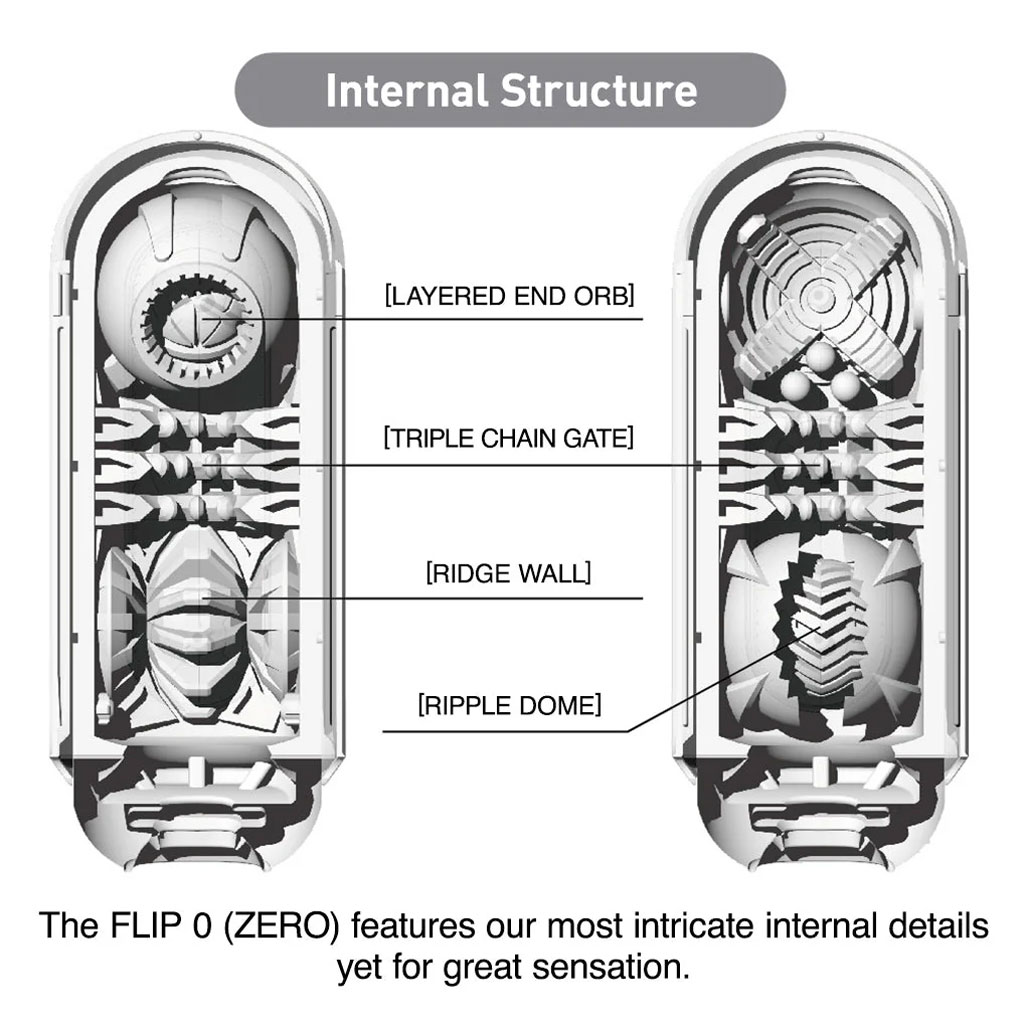 Tenga - Flip Zero 0 Wit textuur