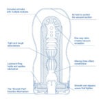 Tenga - Cool Edition - Deep Throat Cup details