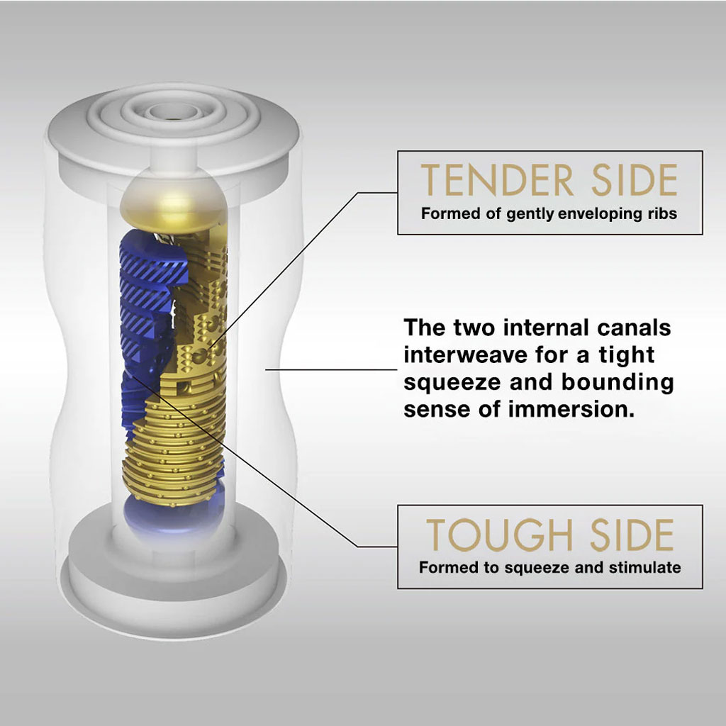 Tenga - Dual Feel Premium Cup dubbel