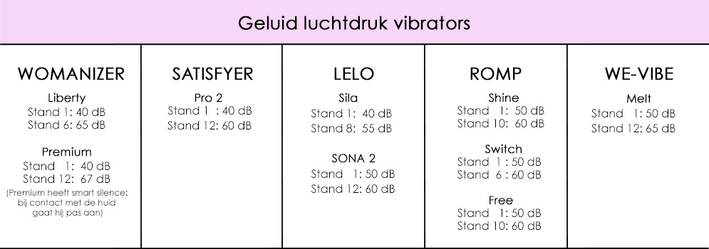 verschil geluid luchtdruk toys