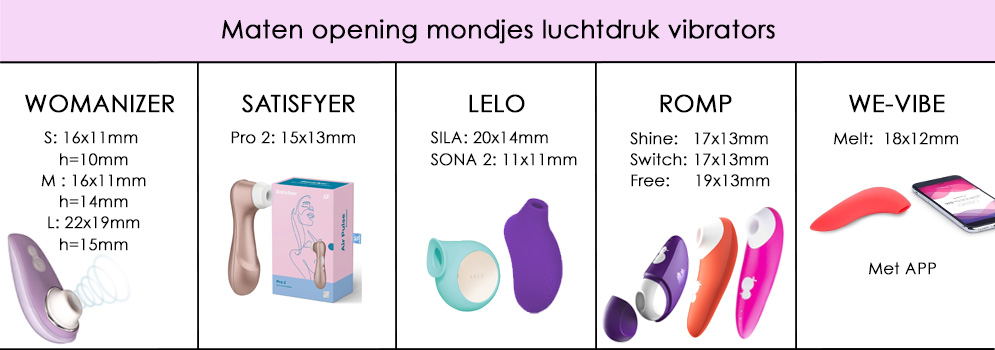 maten opening luchtdruk vibrators verschil mondjes