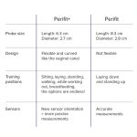 Perifit - Care+ Bekkenbodem Trainer Lila informatie