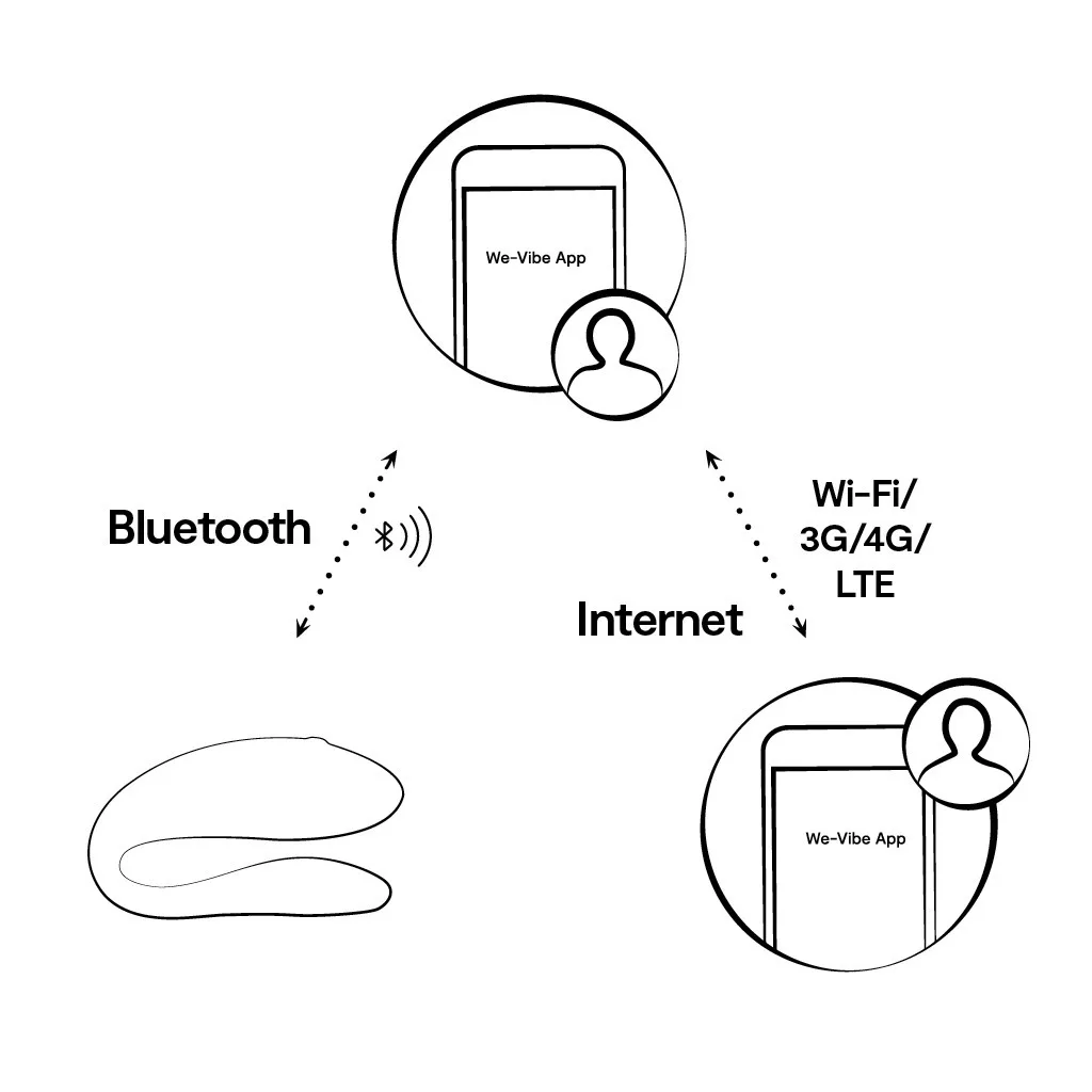 We-Vibe - Sync Lite Vibrator met App - Mint Groen
