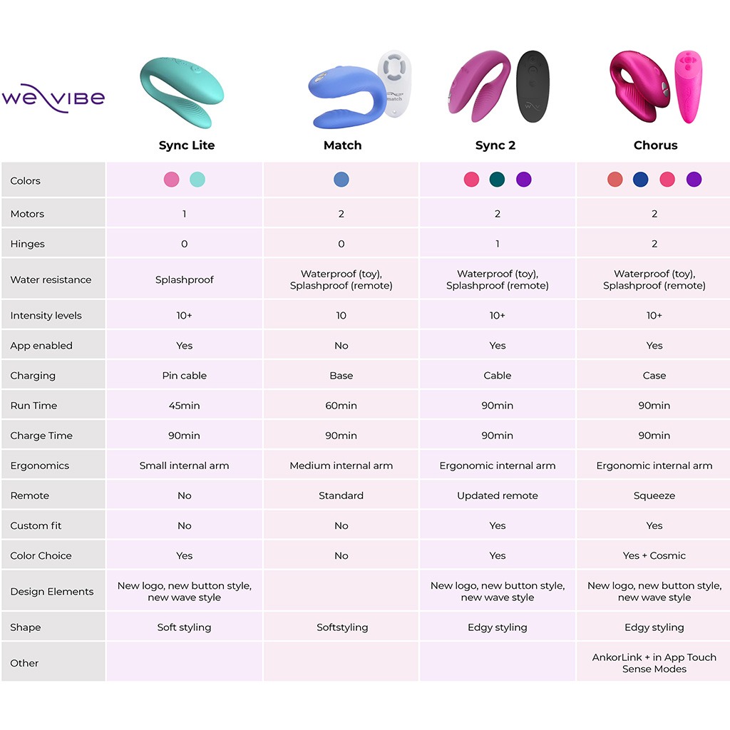 verschil vergelijk we-vibe sync modellen