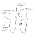 ROMP - Switch X Luchtdruk Vibrator info