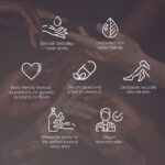 Uberlube - Good-to-Go Traveler Zilver info