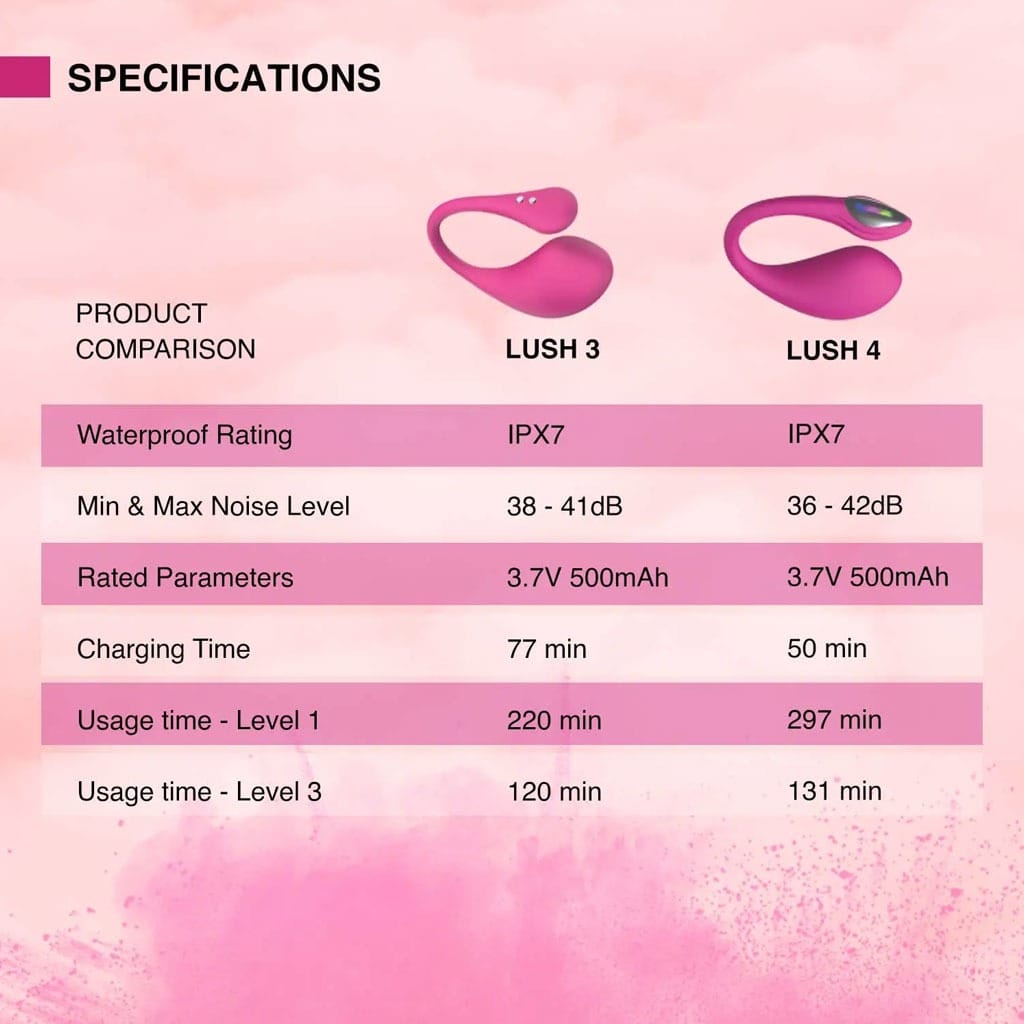 Lovense Lush 4 - Vibratie ei