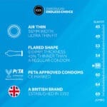 EXS Air Thin Condooms - 48 stuks