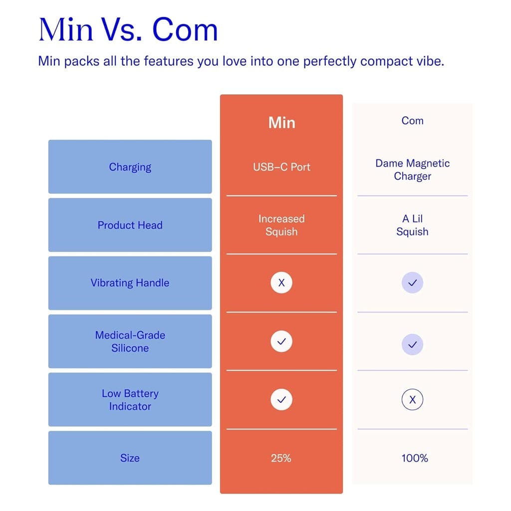 Dame - Min Mini Wand Vibrator Geel