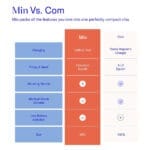 Dame - Min Mini Wand Vibrator Oranje