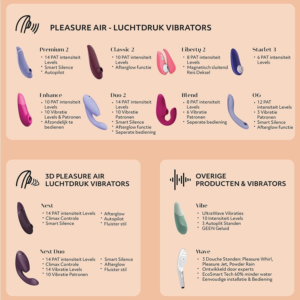 womanizer verschillen luchtdruk vibrators