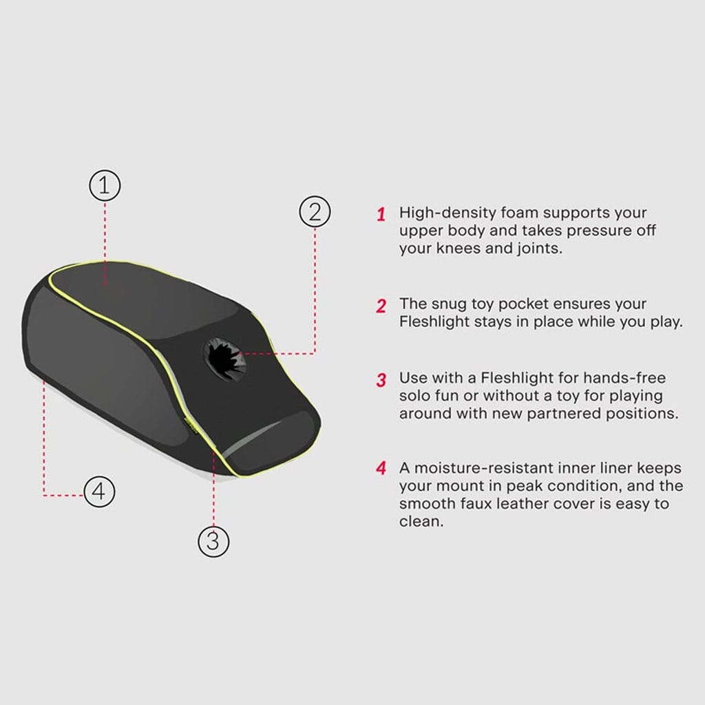 Liberator - Sekskussen voor Fleshlight Masturbator