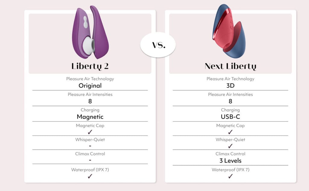 Womanizer Next Liberty vs. Liberty 2 verschil